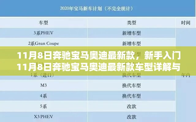 新手入门指南，奔驰宝马奥迪最新款车型详解与选购指南（11月8日更新）