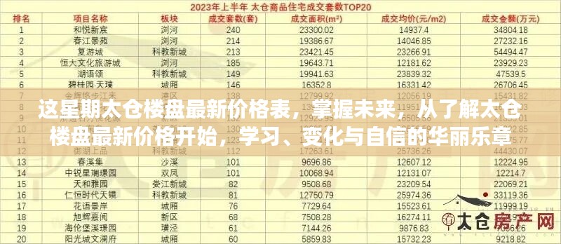 太仓楼盘最新价格表揭秘，开启学习与自信的未来乐章之旅