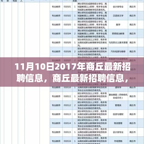 商丘最新招聘信息发布，探寻自然美景之旅启程寻找内心宁静与平和