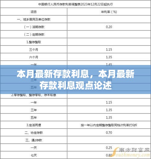 本月最新存款利息观点论述及标题分享