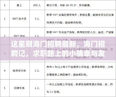 海门最新招聘热点与求职路上的温馨时刻