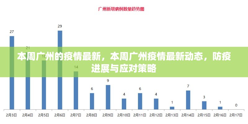 广州本周疫情最新动态及应对策略，防疫进展与最新消息速递