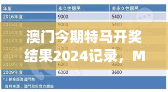 澳门今期特马开奖结果2024记录，MSN神器TSB796.55解读