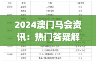 2024澳门马会资讯：热门答疑解读_独家版LKF274.18