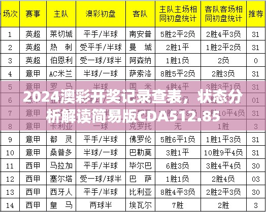 2024澳彩开奖记录查表，状态分析解读简易版CDA512.85