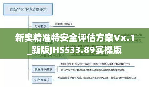 新奥精准特安全评估方案Vx.1_新版JHS533.89实操版