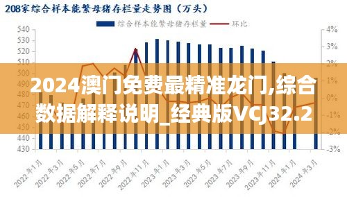 2024澳门免费最精准龙门,综合数据解释说明_经典版VCJ32.23