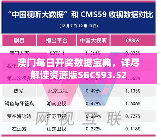 澳门每日开奖数据宝典，详尽解读资源版SGC593.52