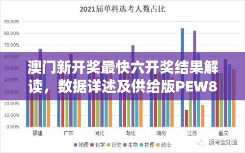 澳门新开奖最快六开奖结果解读，数据详述及供给版PEW882.77分析