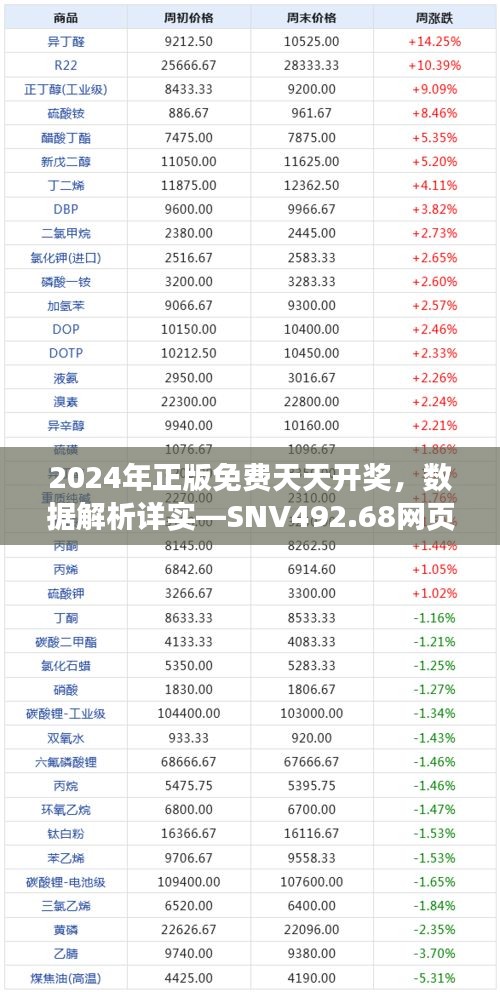 2024年正版免费天天开奖，数据解析详实—SNV492.68网页版