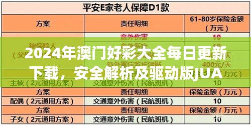 2024年澳门好彩大全每日更新下载，安全解析及驱动版JUA278.87支持