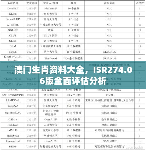 澳门生肖资料大全，ISR274.06版全面评估分析