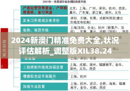 2024新澳门精准免费大全,状况评估解析_调整版XIL38.24