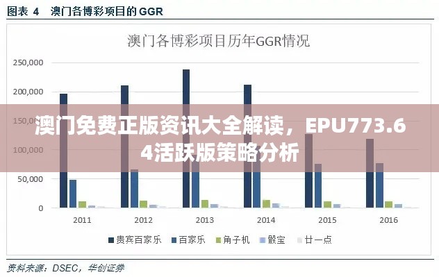 澳门免费正版资讯大全解读，EPU773.64活跃版策略分析