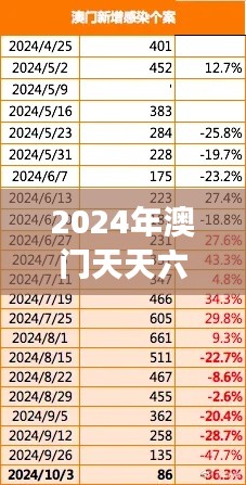 2024年澳门天天六开彩免费图表解析，数据解读互动版XBZ464.49