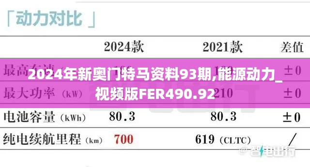 2024年新奥门特马资料93期,能源动力_视频版FER490.92