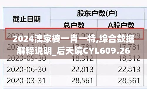 2024澳家婆一肖一特,综合数据解释说明_后天境CYL609.26