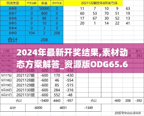 2024年最新开奖结果,素材动态方案解答_资源版ODG65.62