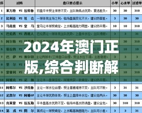 2024年澳门正版,综合判断解析解答_FEP530.92人神境