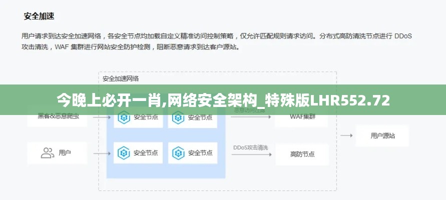 今晚上必开一肖,网络安全架构_特殊版LHR552.72