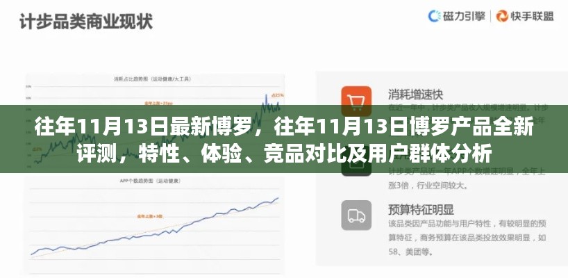 博罗产品评测报告，特性、体验、竞品对比及用户群体深度分析，往年11月13日最新评测出炉！