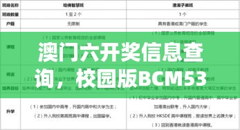 澳门六开奖信息查询，校园版BCM536.09经济适用性原则