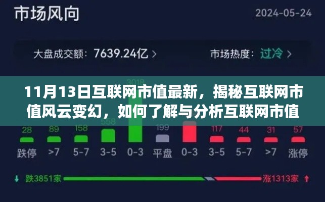 揭秘互联网市值风云变幻，最新动态分析与指南（初学者与进阶用户必读）