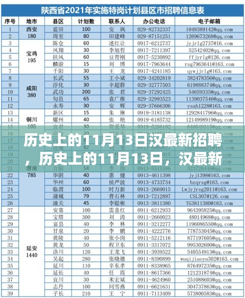 历史上的11月13日汉最新招聘深度解析与评测介绍