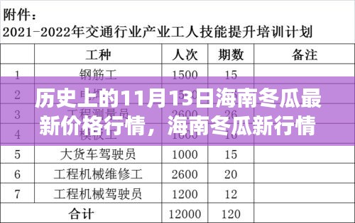 初告白 第20页