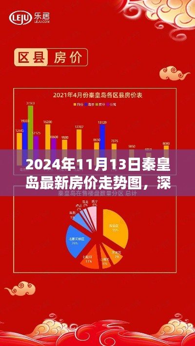 深度解析，秦皇岛最新房价走势图（2024年全面评测）