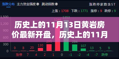 历史上的11月13日黄岩房价深度解析及最新开盘动态