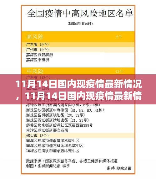 11月14日国内疫情最新情况及评测分析