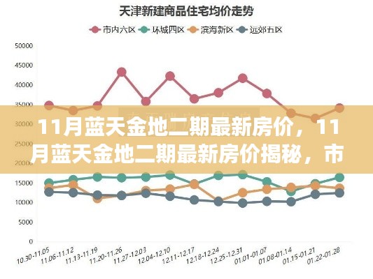 揭秘11月蓝天金地二期最新房价，市场走势分析与购房指南全解析