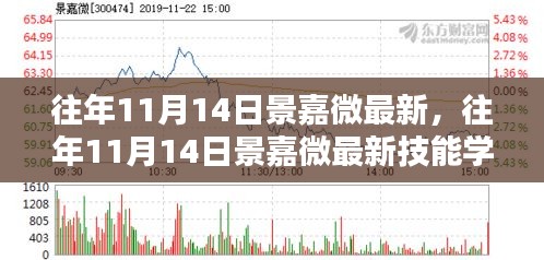 往年11月14日景嘉微最新技能学习指南，全方位教程面向初学者与进阶者