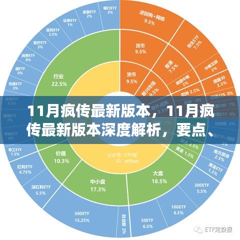 11月疯传最新版本深度解析，要点、特点与影响探讨