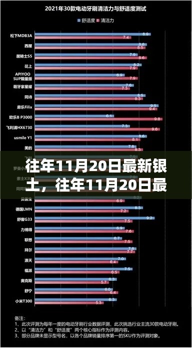 往年11月20日最新银土产品评测报告，特性、体验、对比及用户群体深度解析