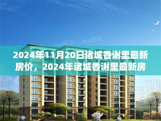 2024年诸城香谢里房价走势与市场洞察