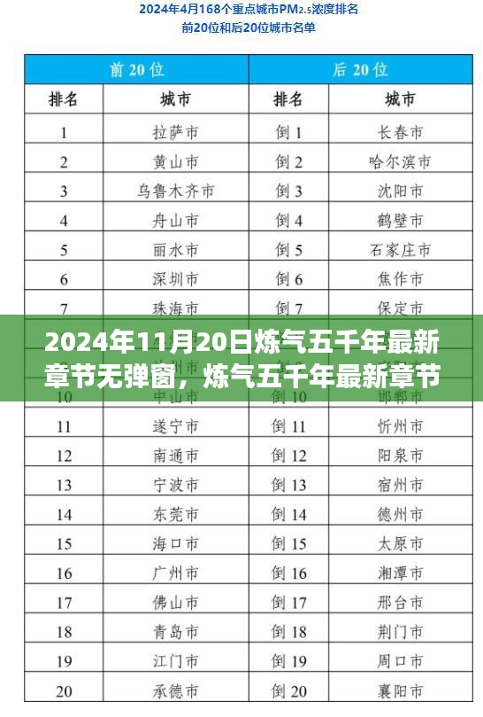 炼气五千年最新章节体验评测，2024年11月20日新篇章无弹窗阅读