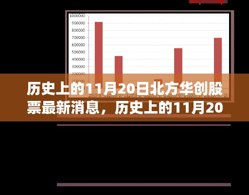 历史上的11月20日北方华创股票最新消息全面评测与介绍