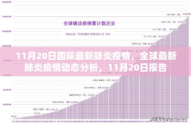 全球最新肺炎疫情动态分析报告，截至11月20日的国际疫情最新情况分析