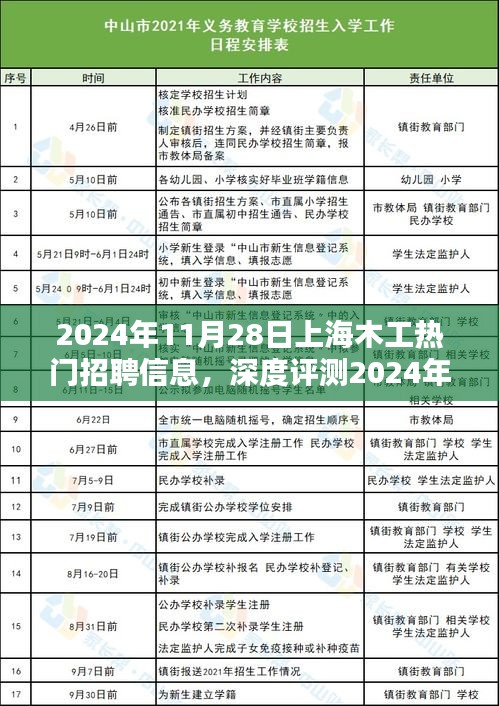 2024年11月28日上海木工热门招聘信息全面解析，特性、体验、竞品对比及用户群体分析