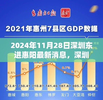 深圳东进惠阳最新动态，深度解析2024年发展规划与影响