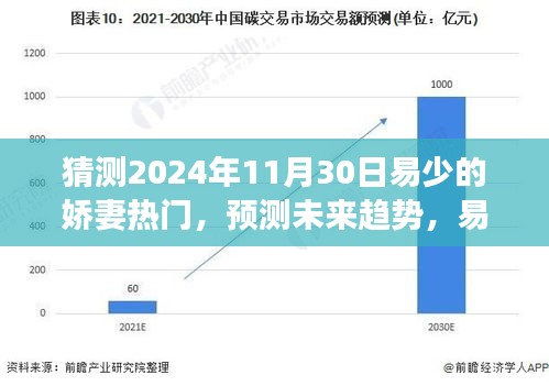 易少娇妻热门现象展望，未来趋势预测（2024年视角）