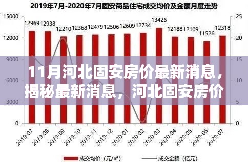 揭秘河北固安房价走势，最新消息与分析（十一月版）