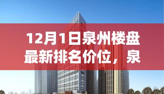 前沿科技引领居住新纪元，泉州楼盘最新排名价位与智能生活体验报告（12月版）