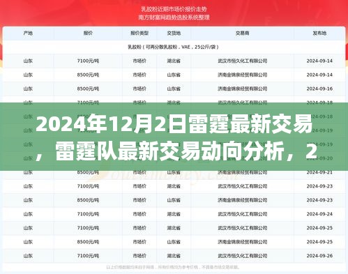 雷霆队最新交易动态，2024年12月2日视角与观点分析