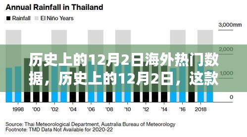 海外黑科技产品重塑全球科技格局，历史上的12月2日引领未来生活潮流