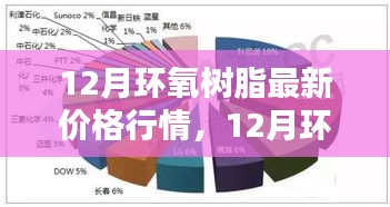 12月环氧树脂最新价格行情，智能材料重塑生活体验的新纪元