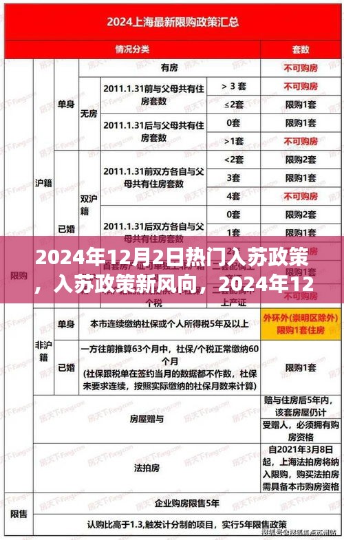 2024年12月2日热门入苏政策解读与探讨，新风向下的观点碰撞