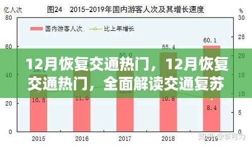 全面解读，12月交通复苏趋势与策略，热门交通恢复探讨